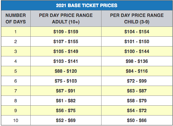 disneyland in florida ticket prices