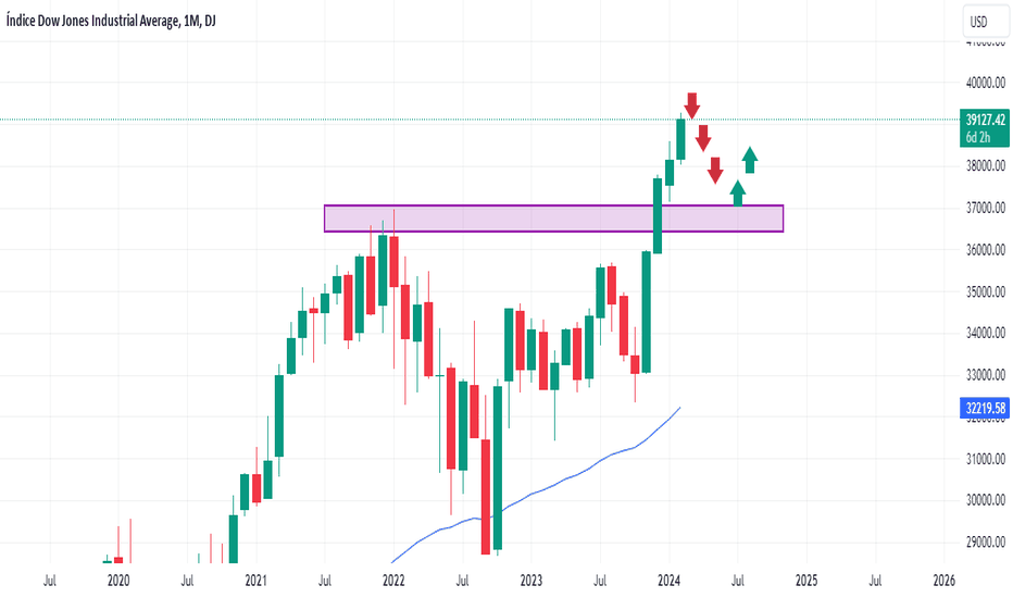 dji dow jones