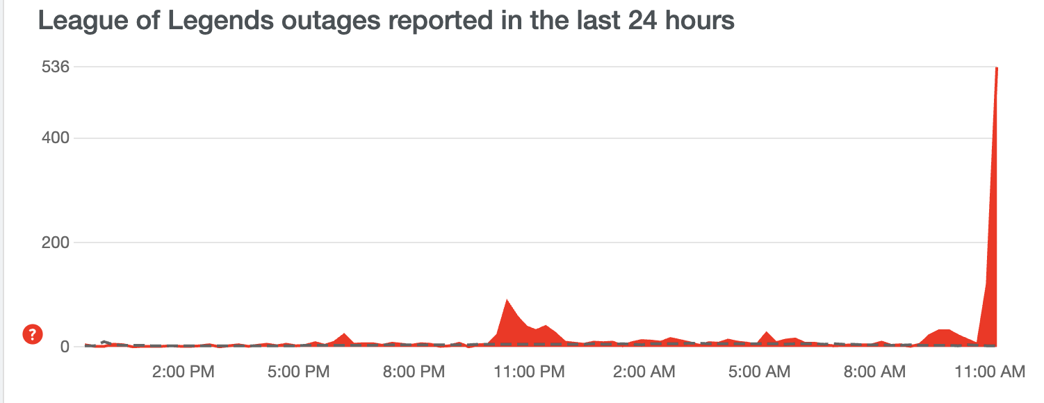 downdetector league of legends