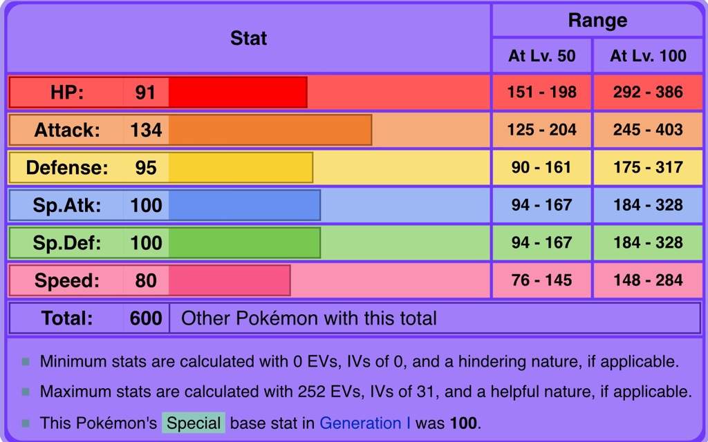 dragonite stats