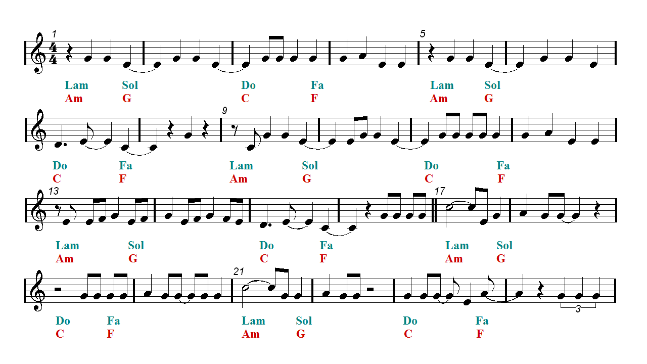 dua lipa chords