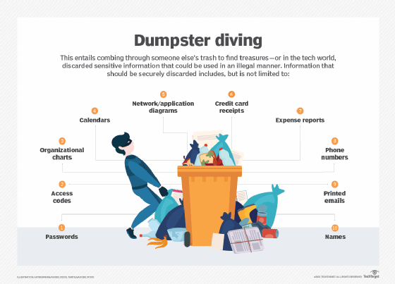 dumpster meaning in tamil