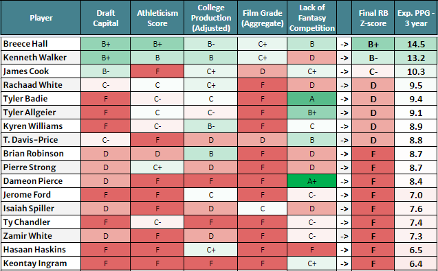 dynasty rookie rankings