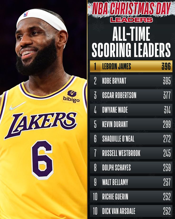 all time leaders nba