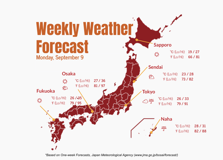 30 day weather forecast tokyo japan