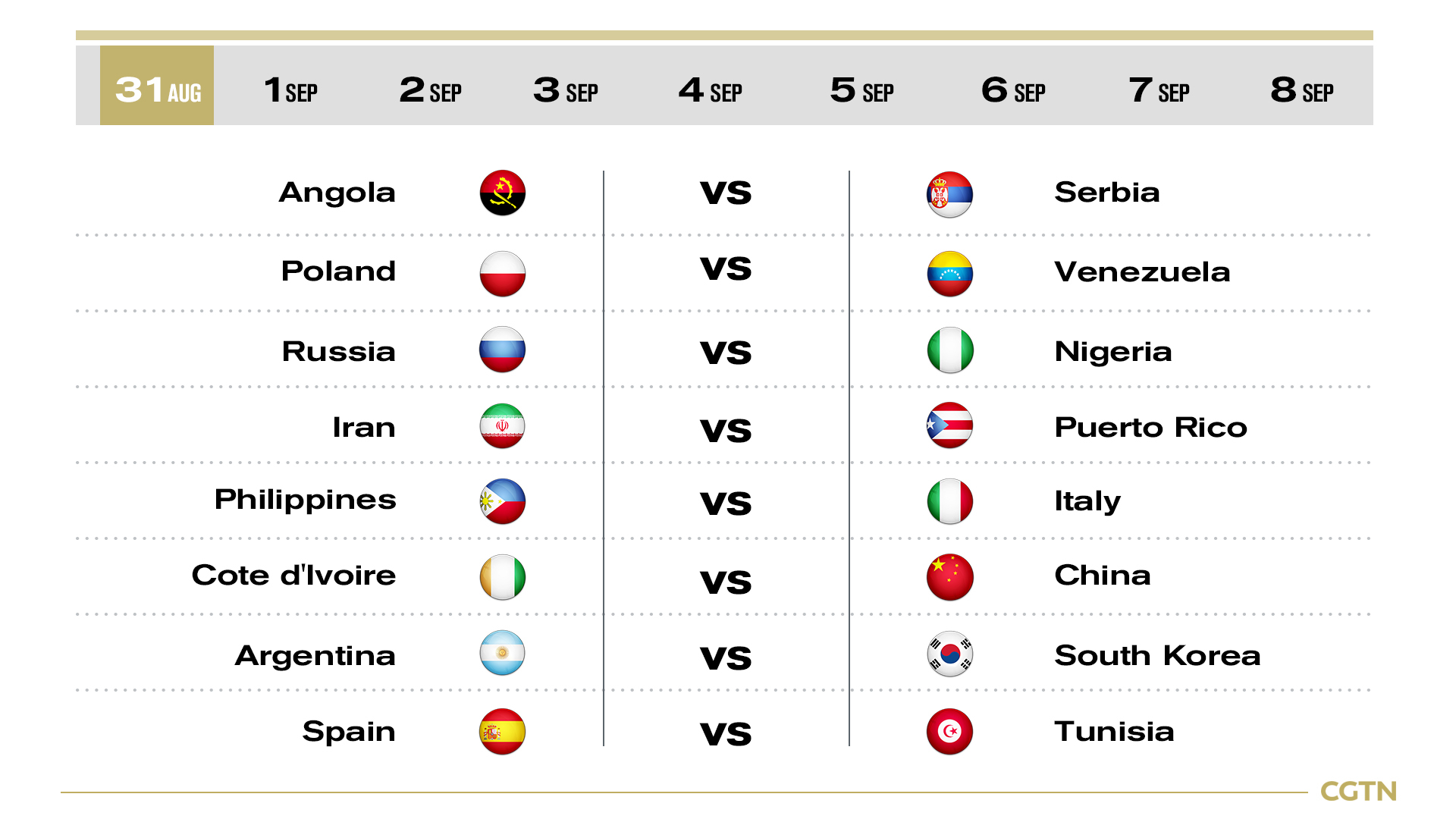 basketball world cup schedule