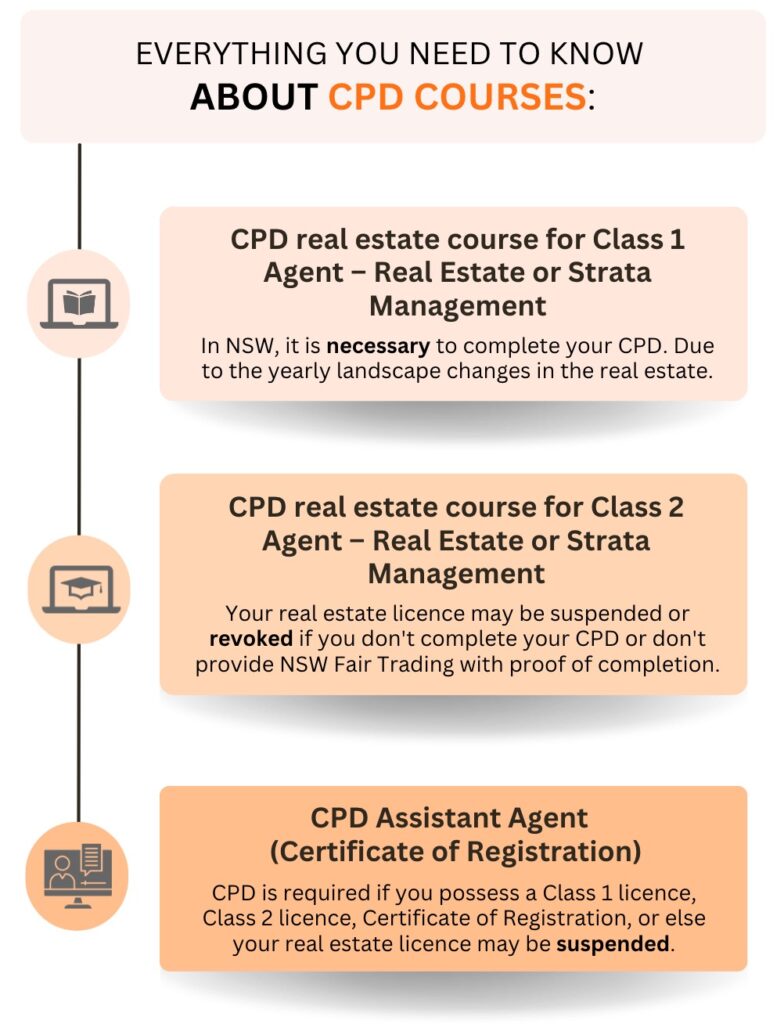 cpd points wa real estate