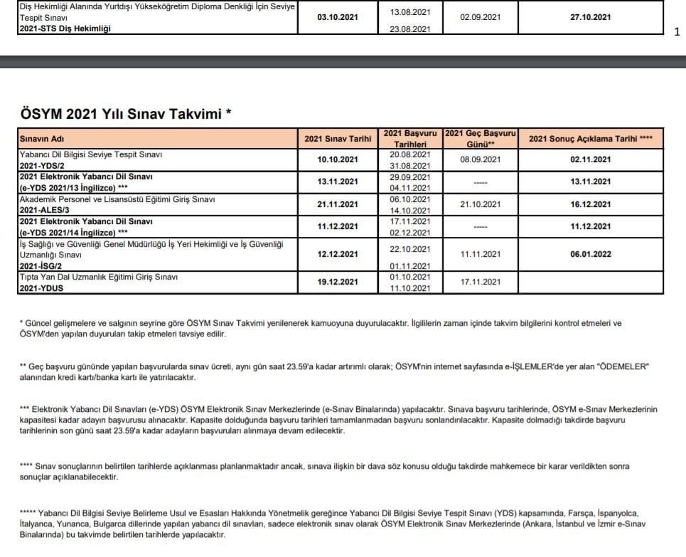 tyt başvuru 2021