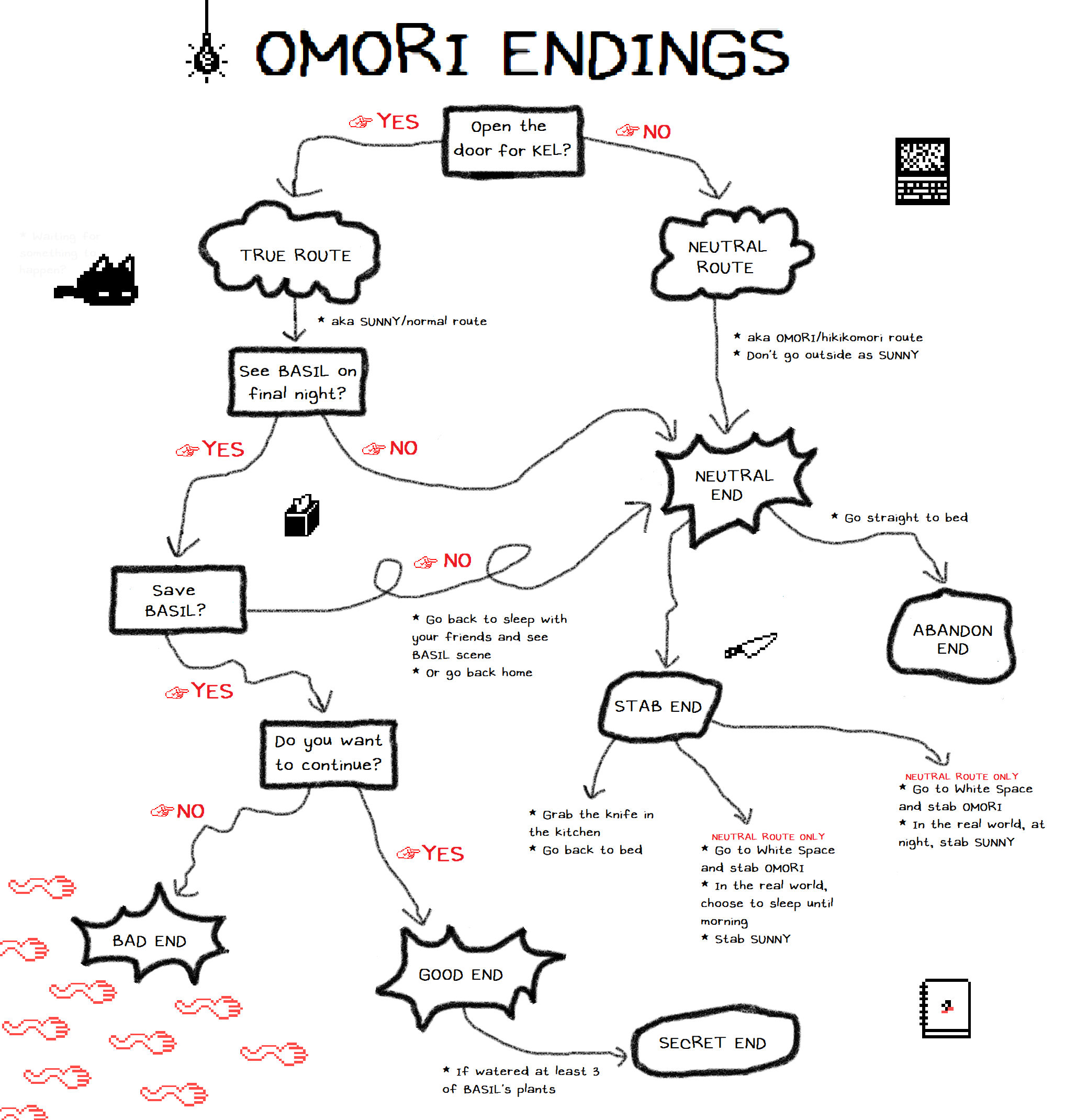 omori endings