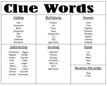 math clue words