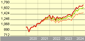 fidelity global index fund