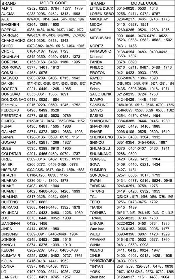 universal remote control code list