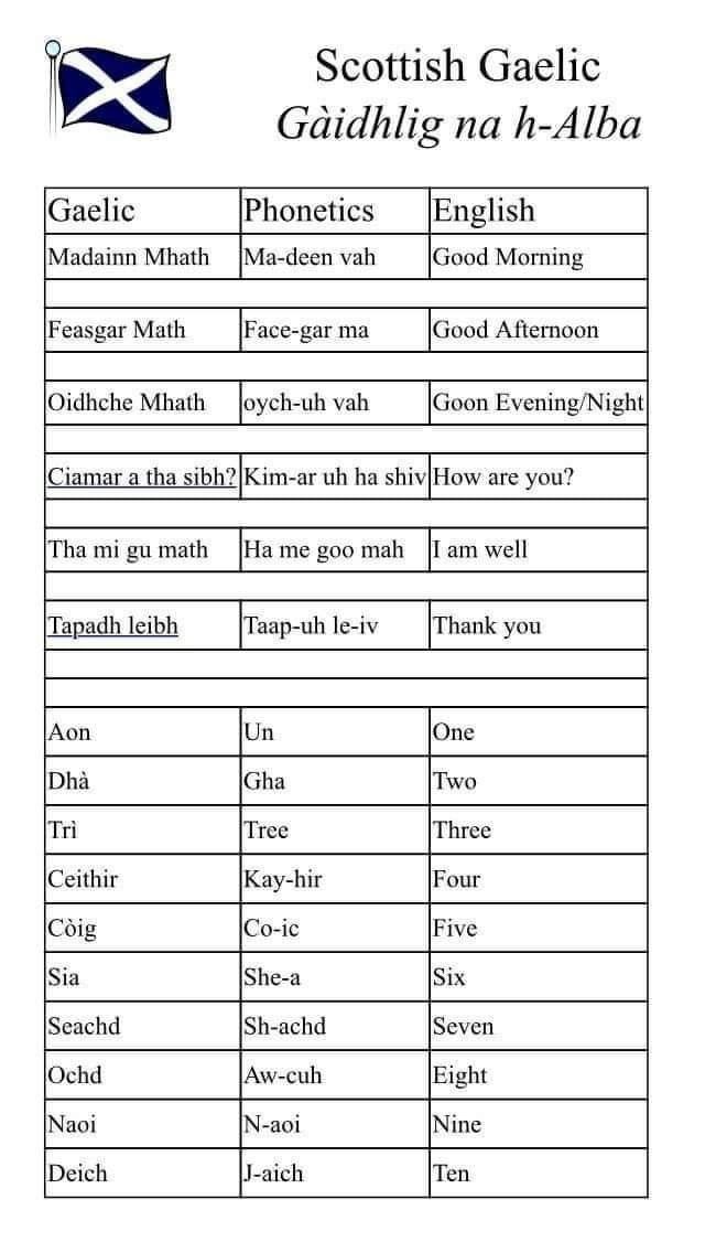 scottish gaelic to english