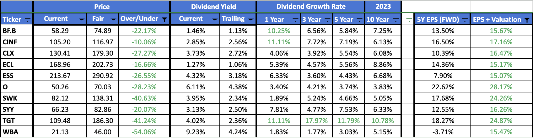 awc dividend dates 2023