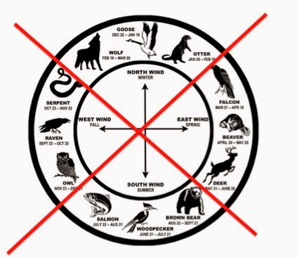 american indian zodiac symbols