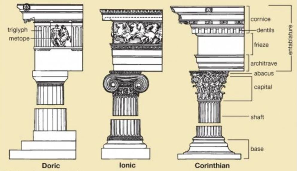 abacus column