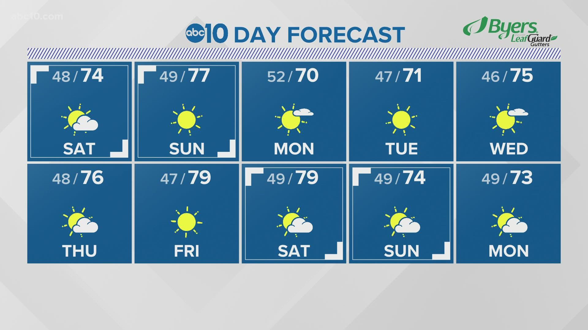 weather forecast in temecula ca 10 day