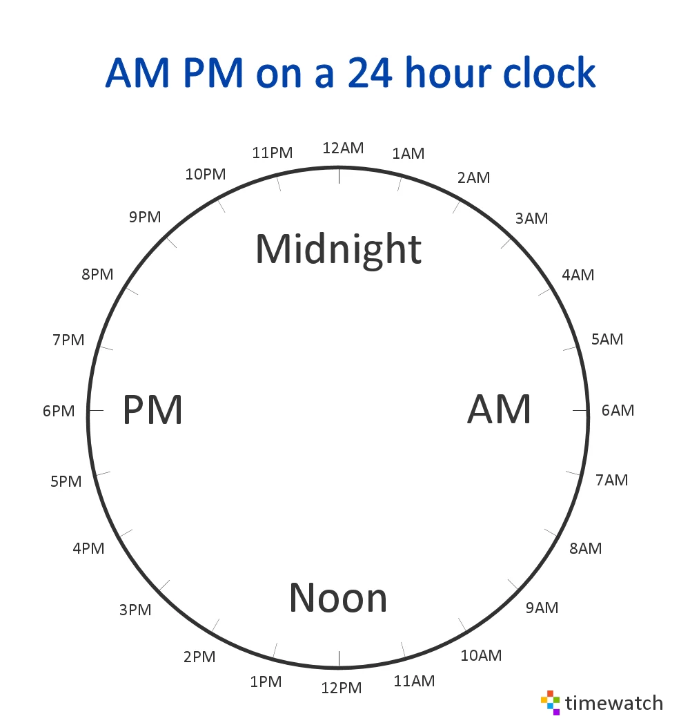 noon is 12pm or 12am