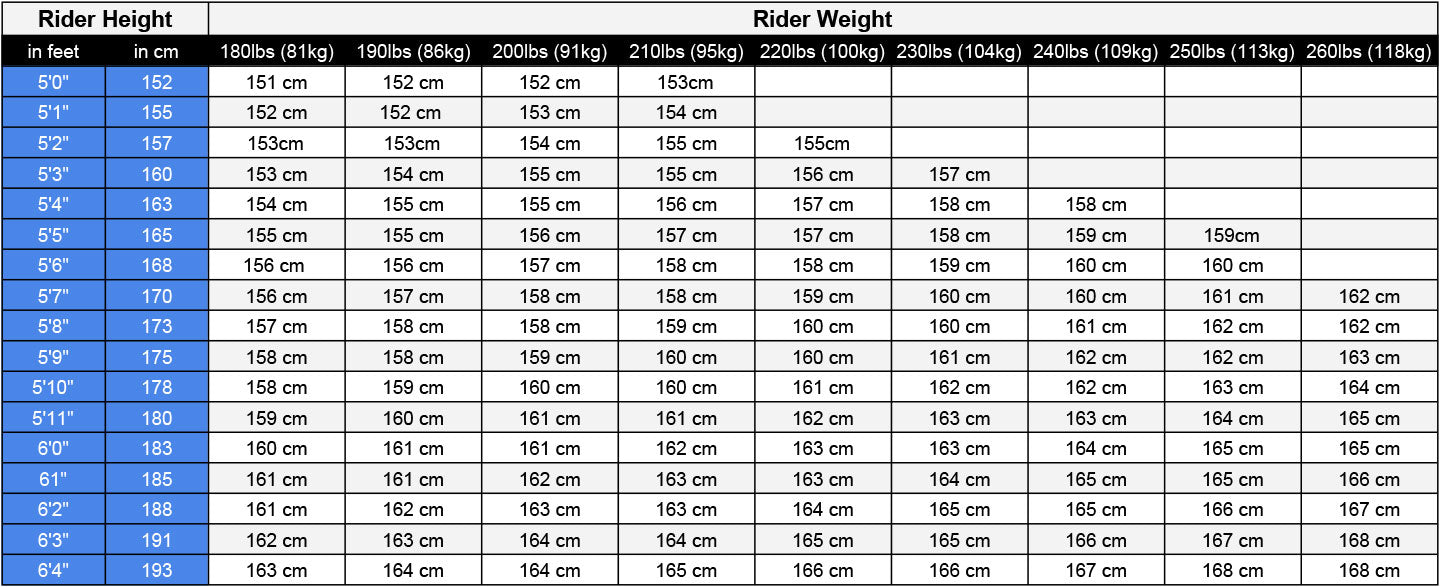 snowboard size calculator