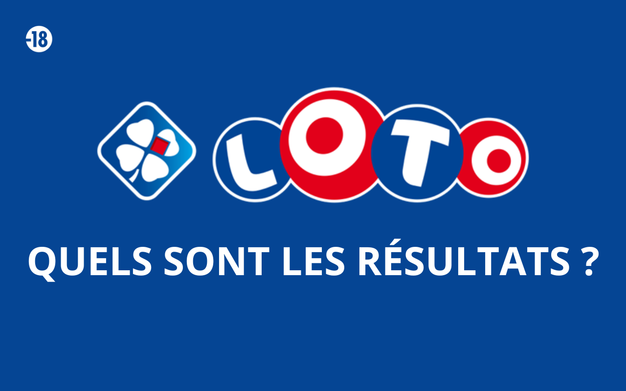 résultats loto 12 juin 2023