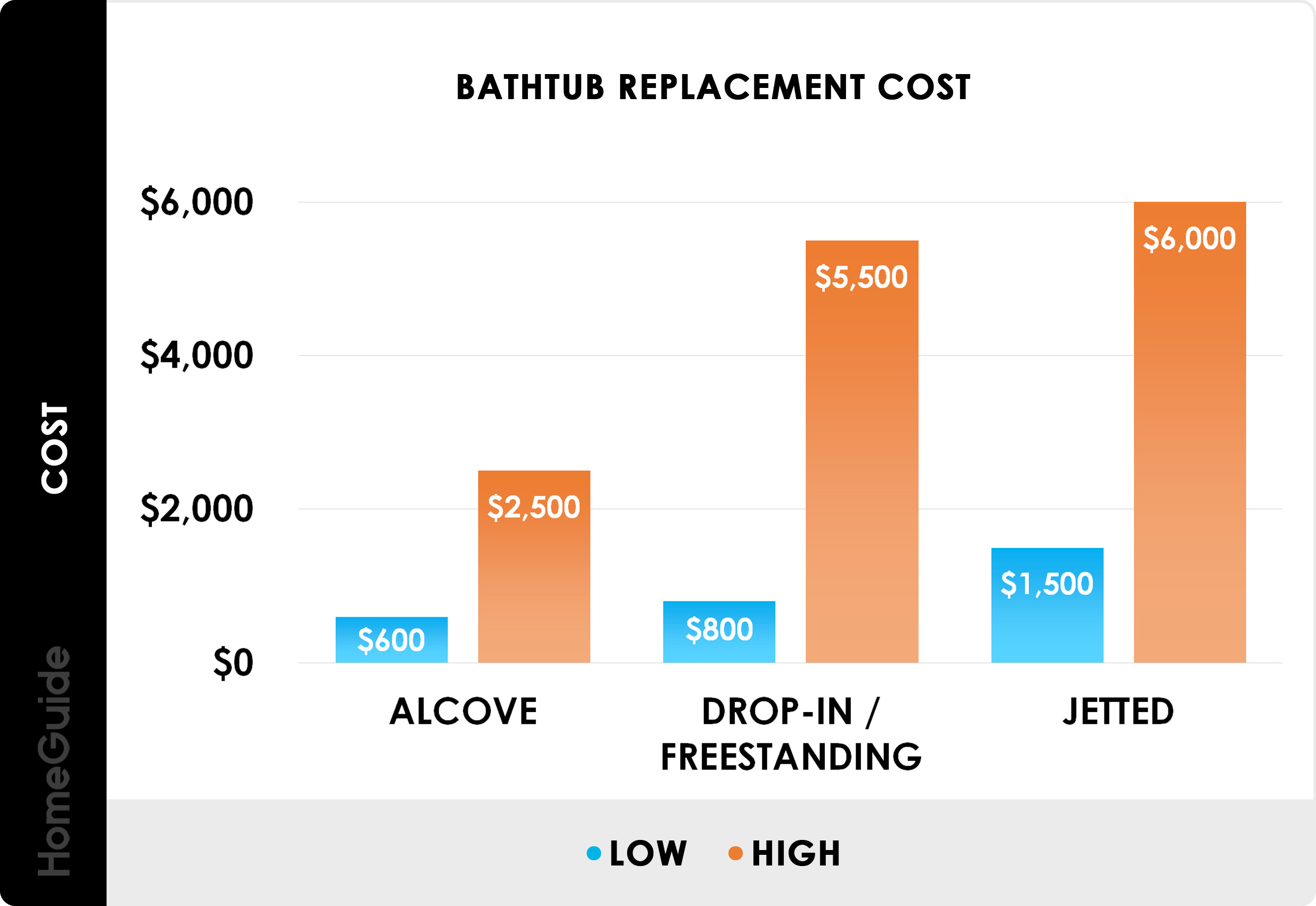 cost to install bathtub