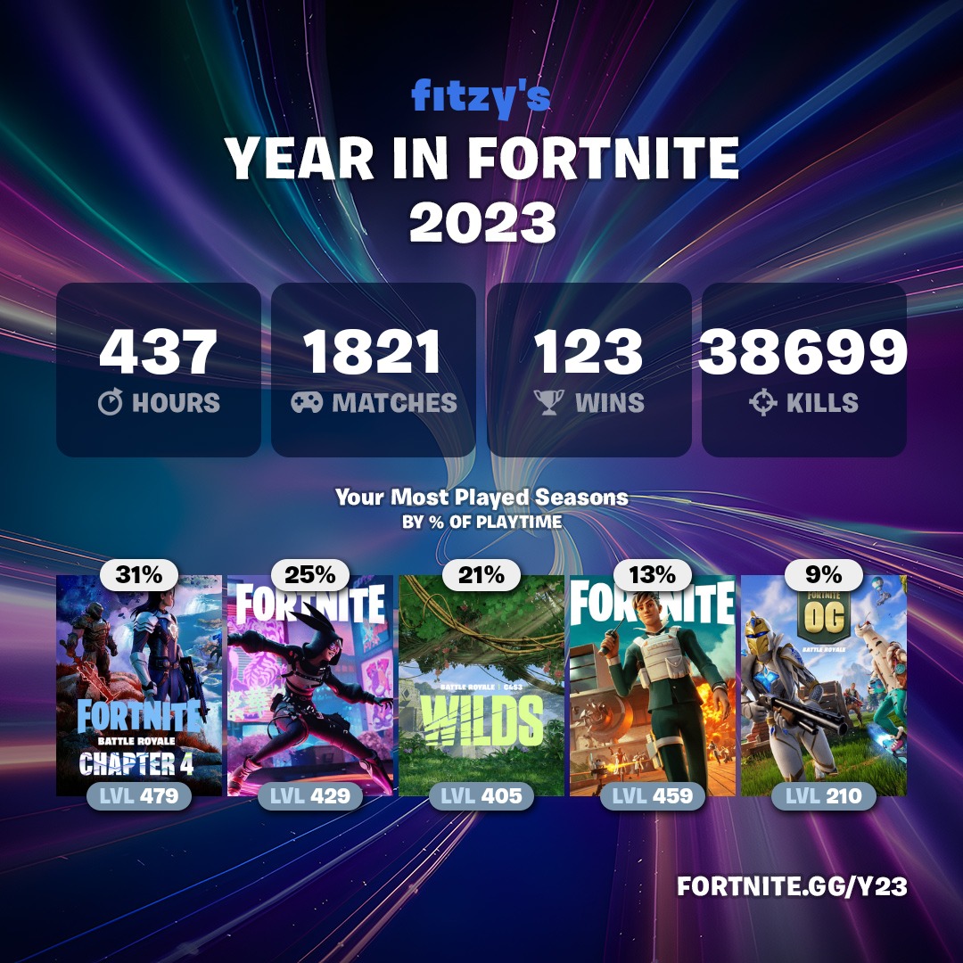 fotnite.gg stats