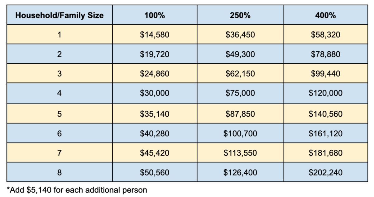 section 8 income limits 2023 michigan