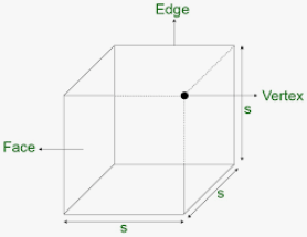 how many faces cube has