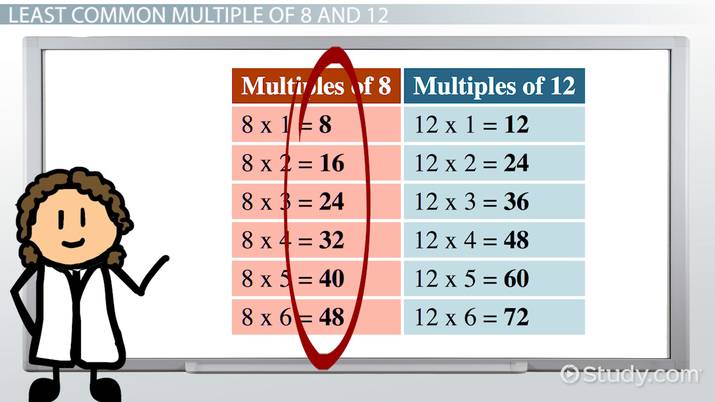 common multiples of 8 and 10