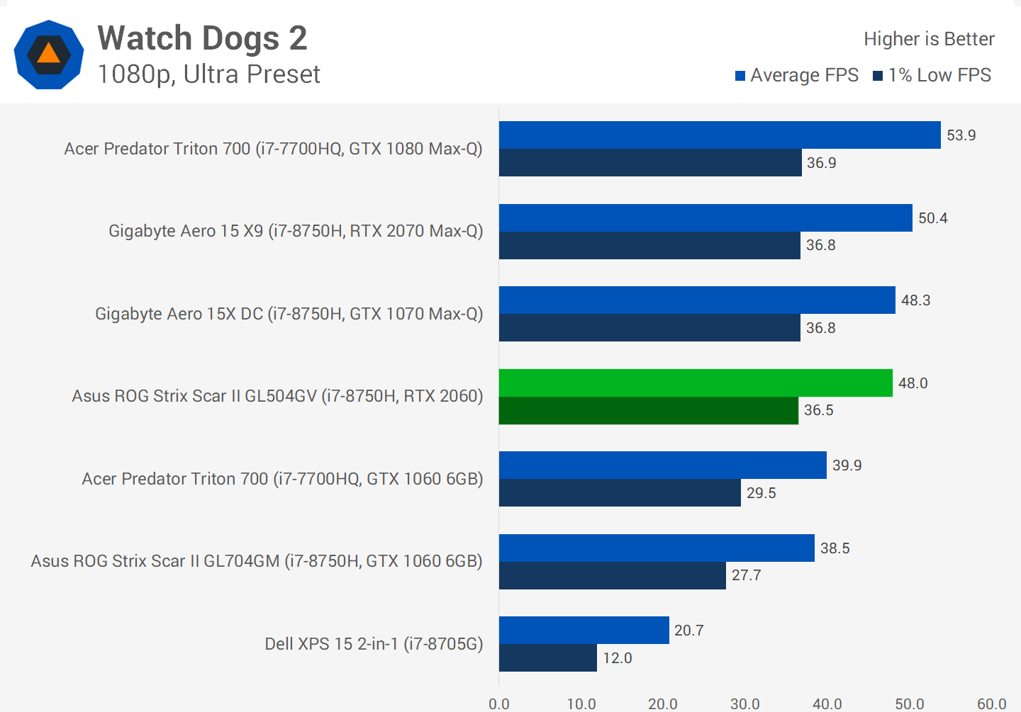 gtx 1070 rtx equivalent