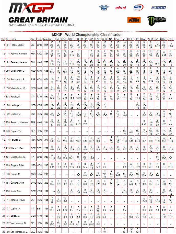 mxgp results 2023