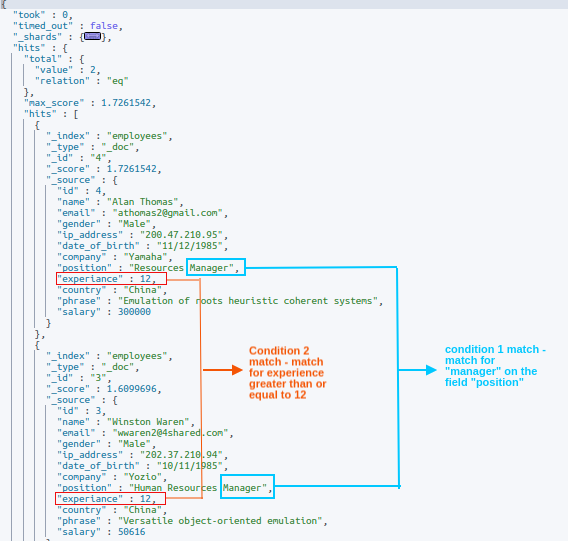 elasticsearch terms query