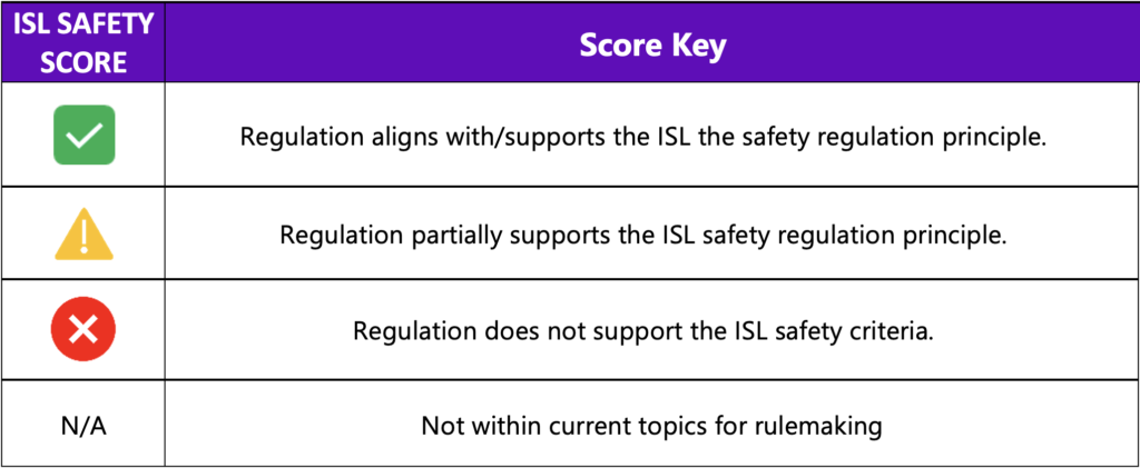 isl scorecard