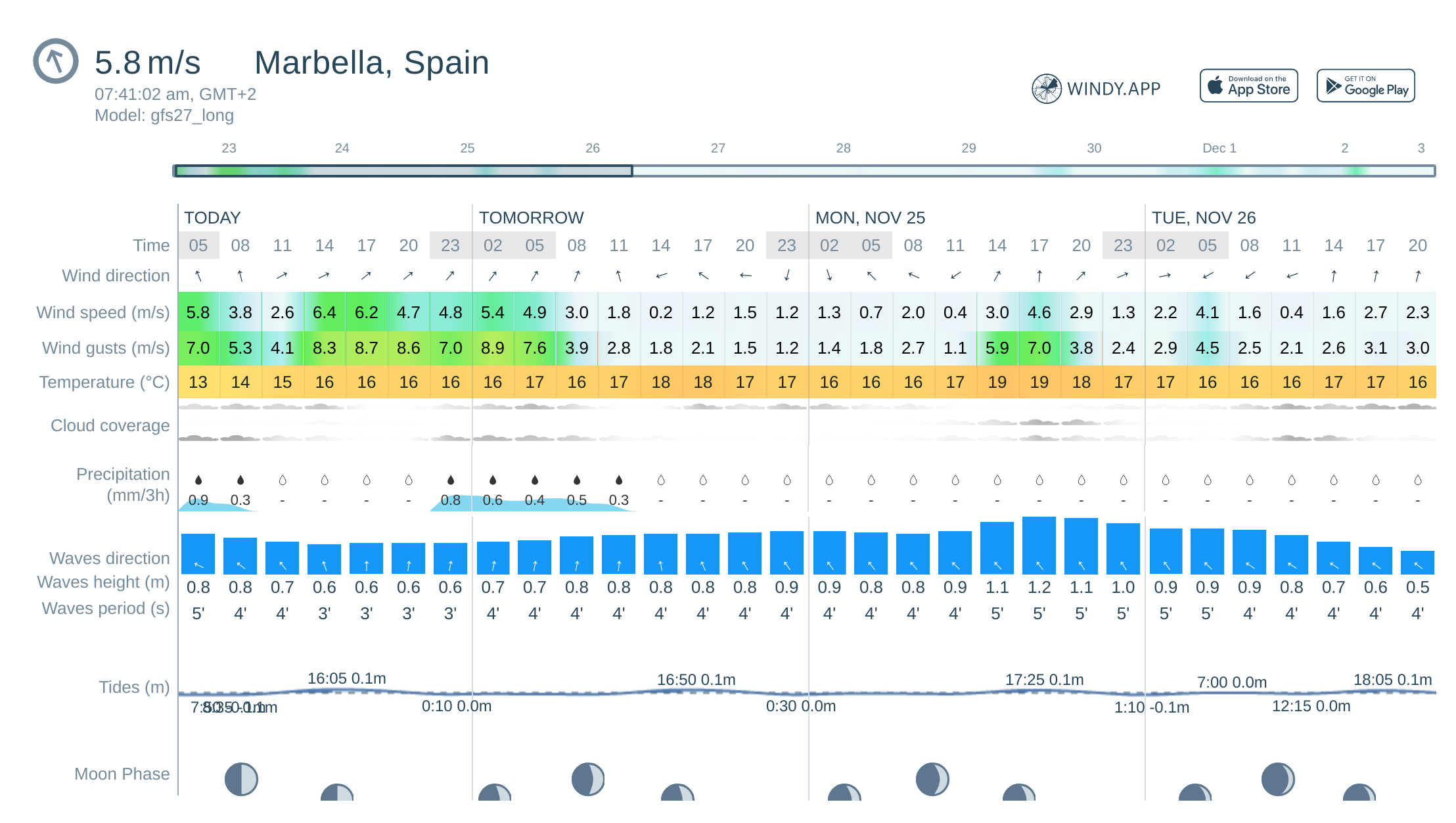 ten day weather forecast marbella