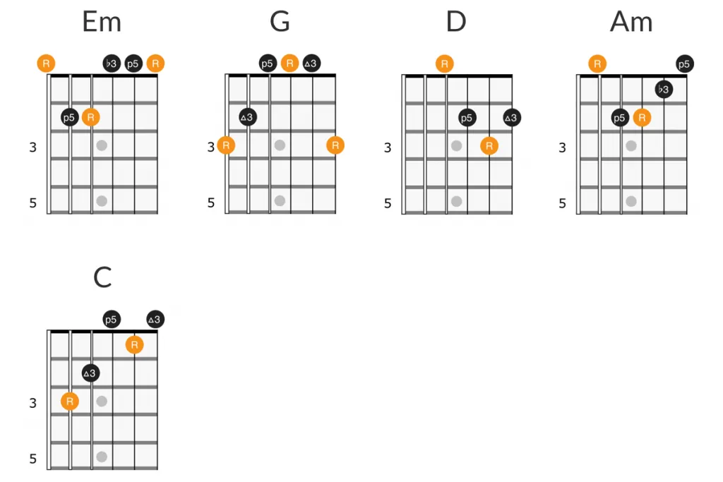 easy guitar notes