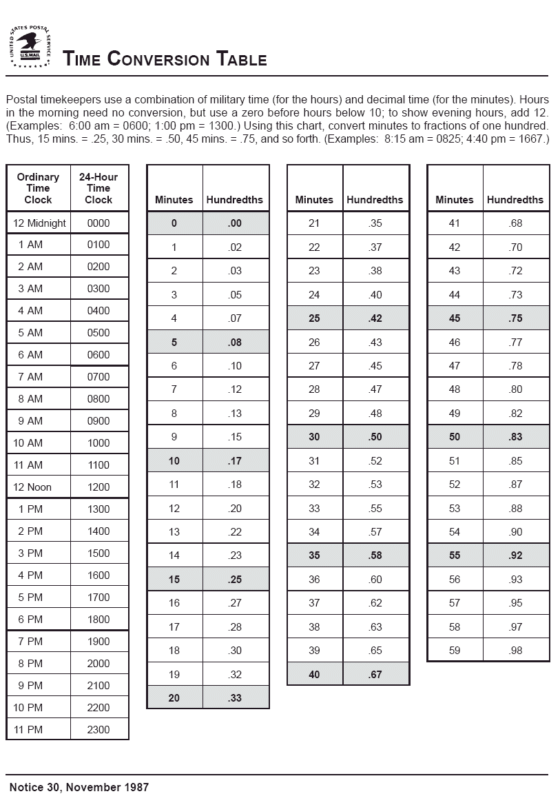 usps time conversion table