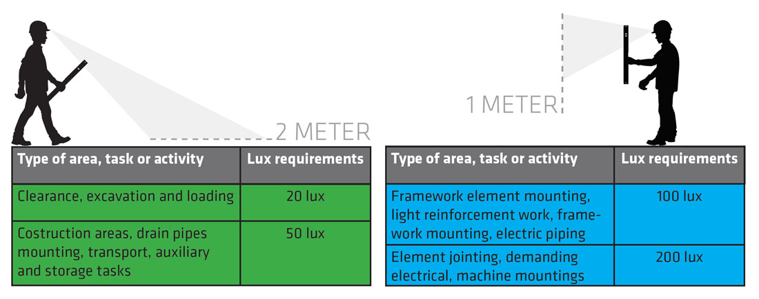 lux to lumens conversion