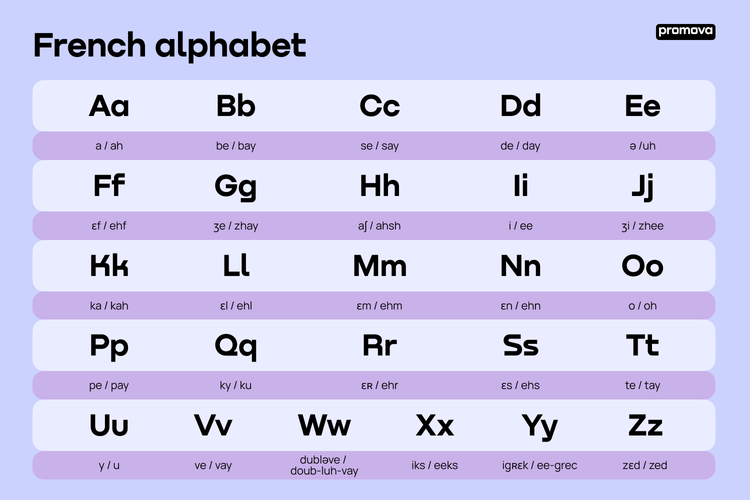 french pronunciation audio