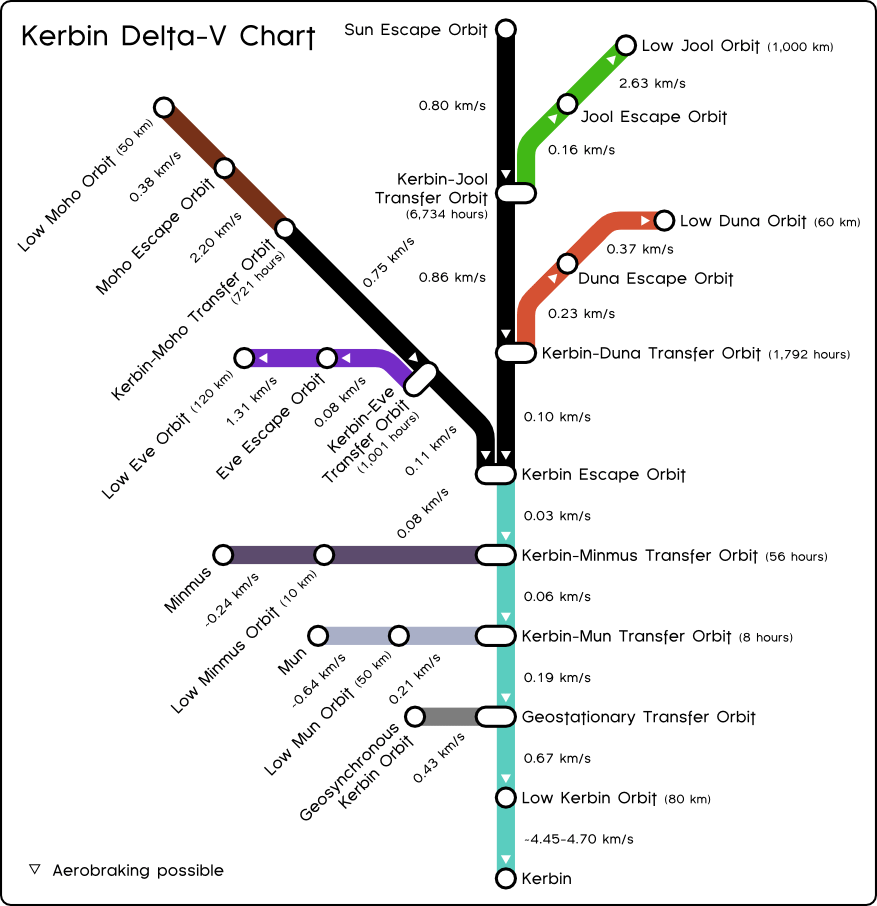 kerbal delta v map