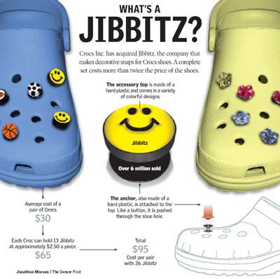 crocs jibbitz price