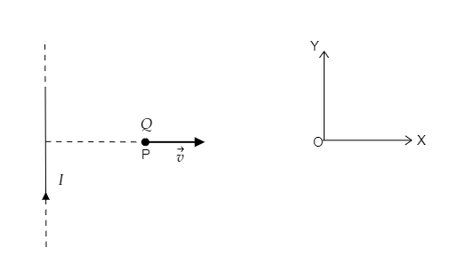 a very long straight wire carries a current i