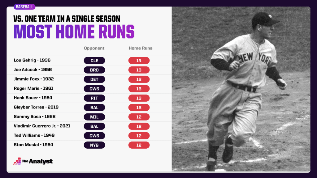 most major league home runs