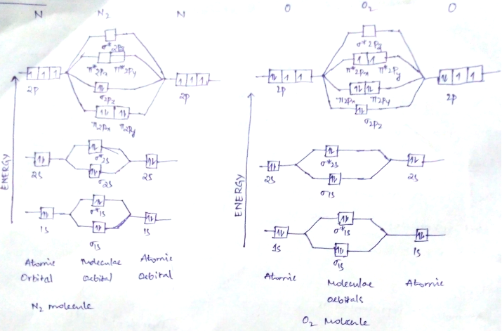 draw molecular orbital diagram of n2 and calculate bond order