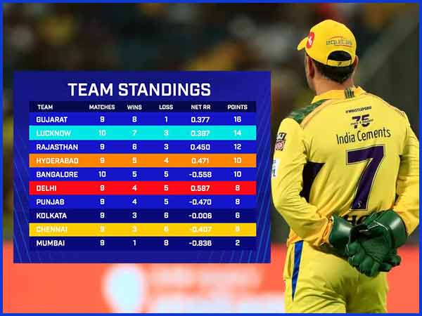 ipl cricket score table