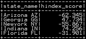 pyspark absolute value