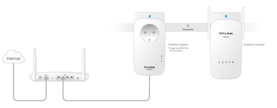 powerline tp link setup