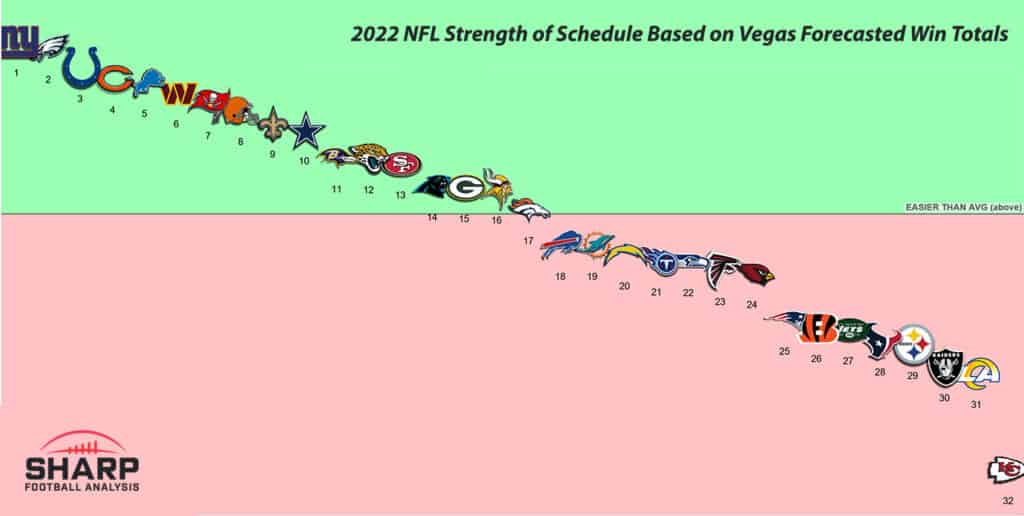 worst nfl defenses 2022