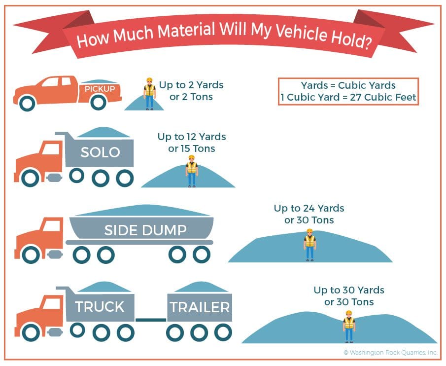 how much does yard of dirt weigh