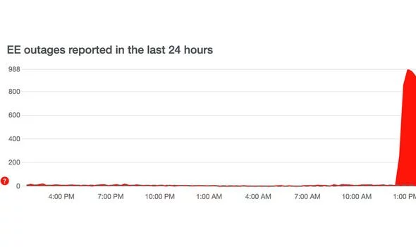 ee outage