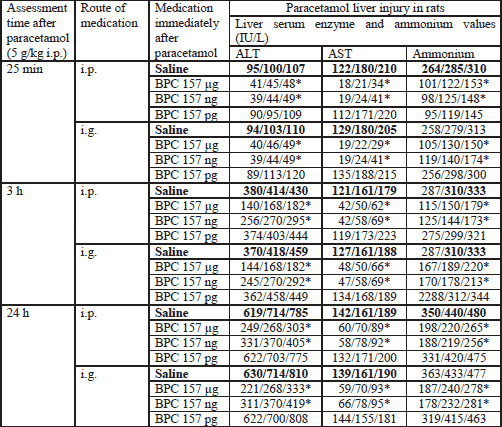 bpc 157 dosage